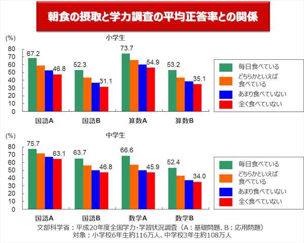 子供,勉強しない,ストレス